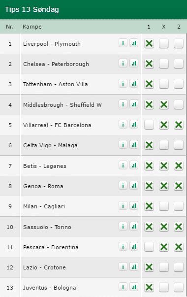 odds forslag|odds forslag tipsbladet.